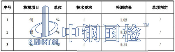 鋰離子電池黑粉檢測報告