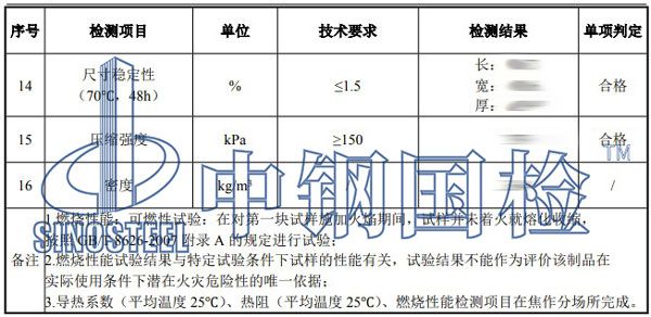 塑料材料檢測項目結果