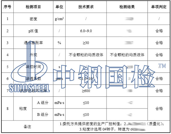 丙烯酸鹽檢測項目結果