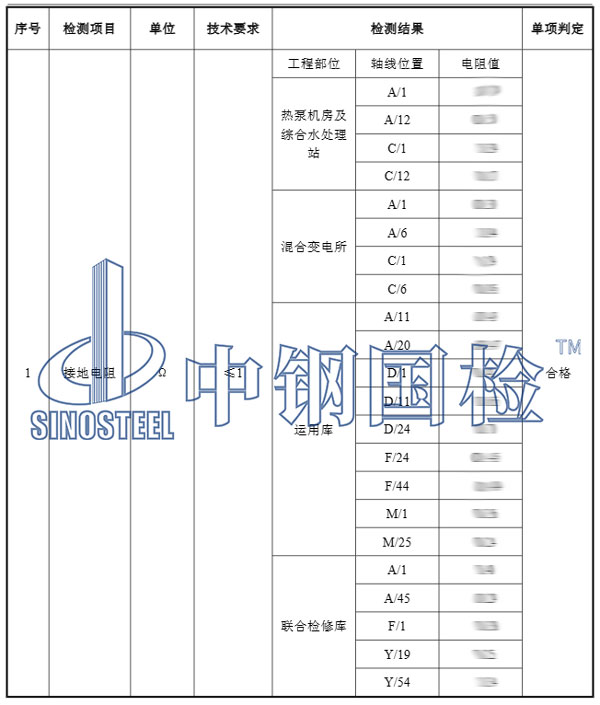 電網接地檢測項目結果