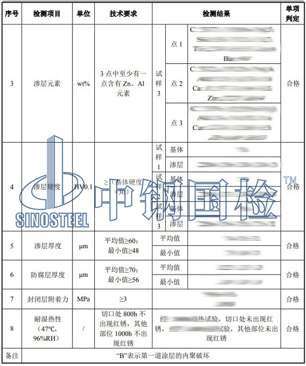 錨栓檢測項目結(jié)果