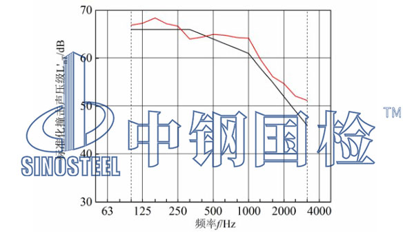 樓板撞擊聲檢測結果