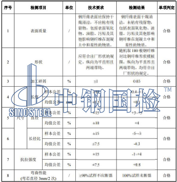 鋼纖維檢測結(jié)果