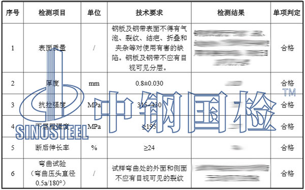 冷軋鋼板檢測項目結(jié)果