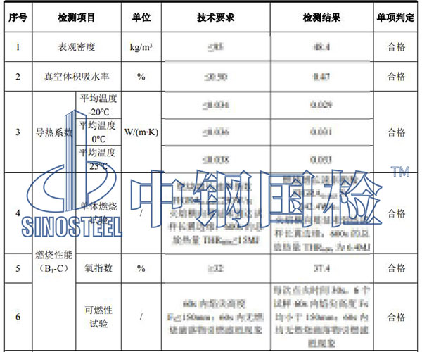 橡塑保溫材料檢驗結果