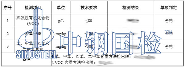 水性涂料檢測項目結果