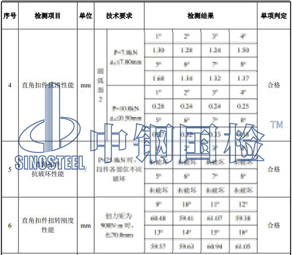 鋼管扣件檢測結果