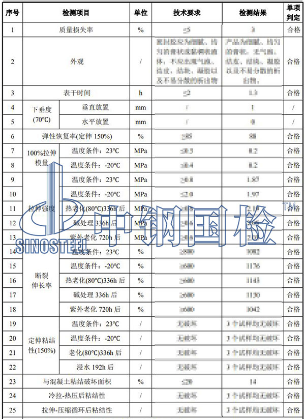 硅酮密封膠檢測結果