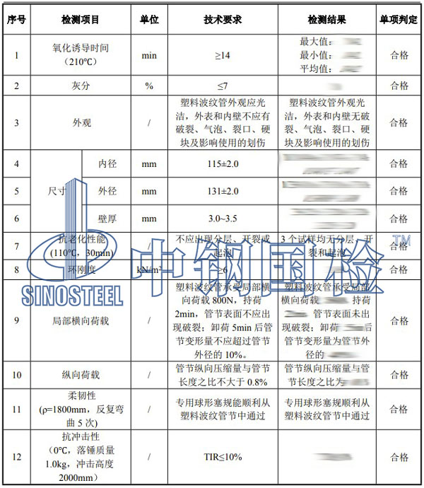 塑料管材管件檢測項目結果