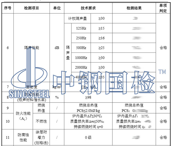 鐵路聲屏障檢測項目結果