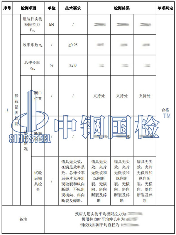 預應力錨具檢測項目結果