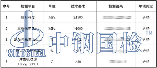 預(yù)應(yīng)力錨桿檢測(cè)項(xiàng)目結(jié)果