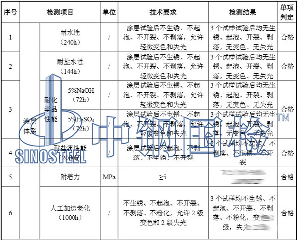 鋼結構橋梁檢測項目結果