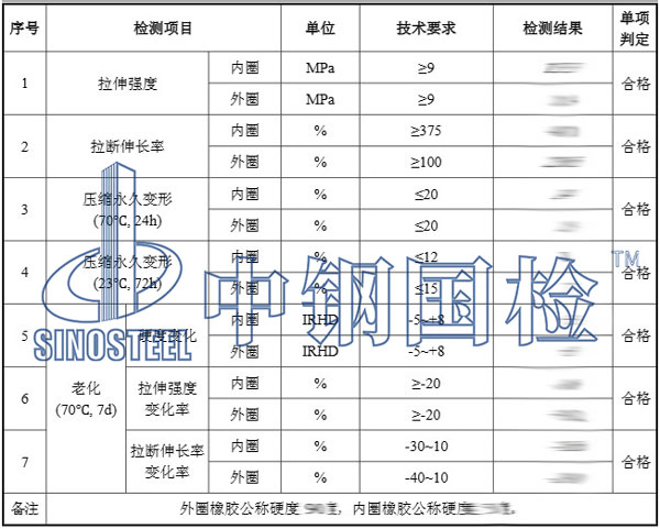 橡膠密封圈檢測項目結果