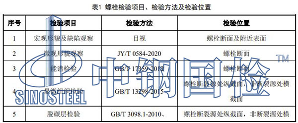 理化檢驗