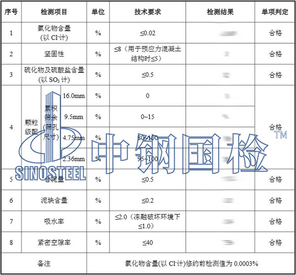 沙石檢測報告結果