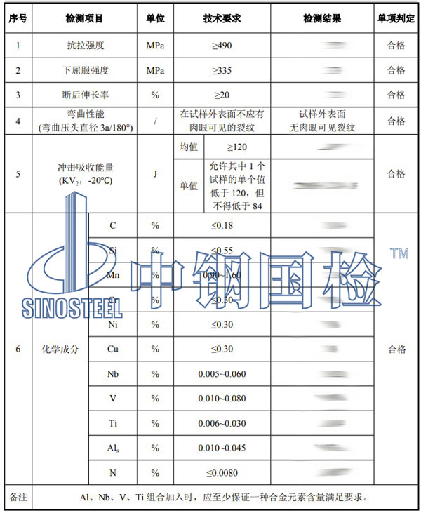 鋼板檢測項目結果