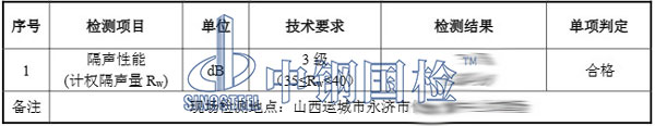 玻璃隔聲檢測結果