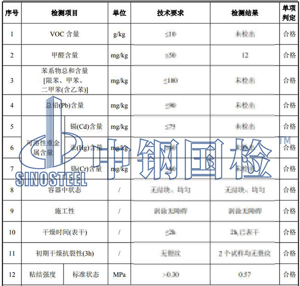 膩?zhàn)訖z測(cè)結(jié)果