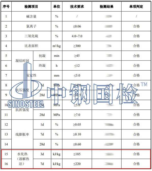 水泥水化熱檢測(cè)項(xiàng)目結(jié)果