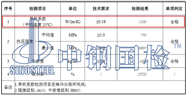 建筑材料導熱系數檢測項目結果