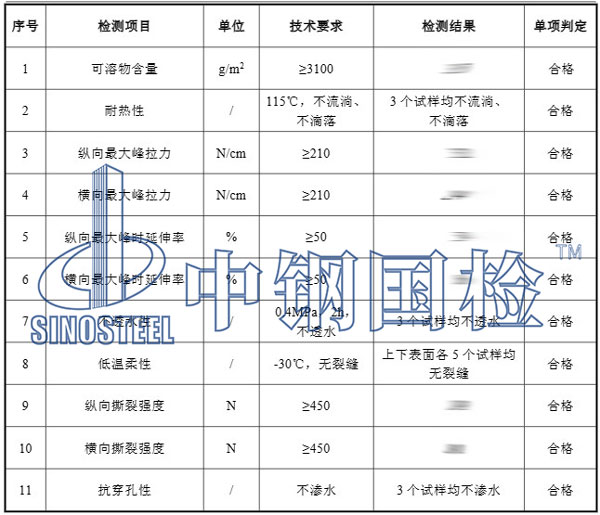 防水卷材產品檢測項目結果