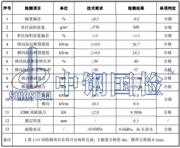 土工合成材料檢測項目結(jié)果