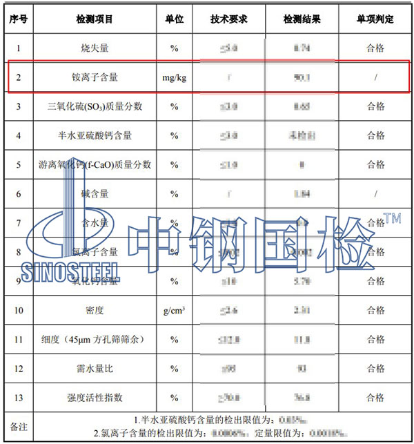 粉煤灰銨離子檢測項目結果