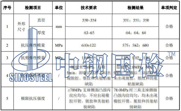 板式橡膠支座檢測項目結果