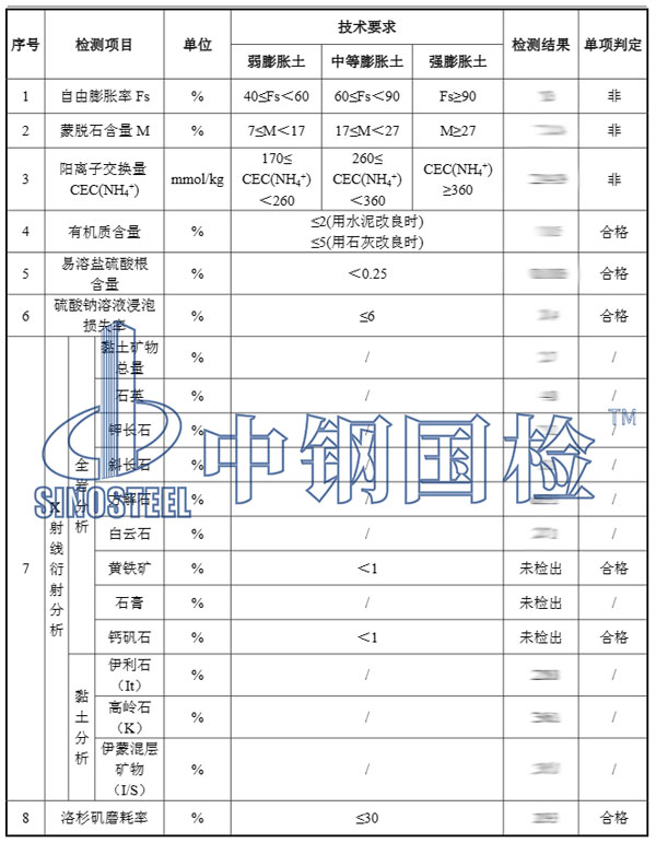 礦物檢測項目結果