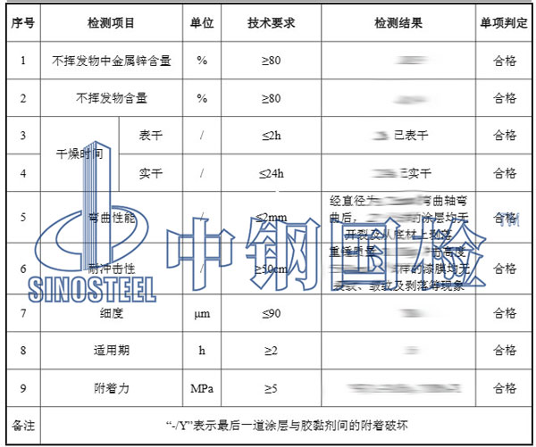 環氧漆檢測項目結果