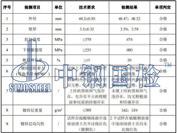 熱鍍鋅鋼管檢測項目結果