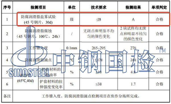 防腐潤滑脂鹽霧試驗結果