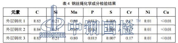 化學成分檢驗