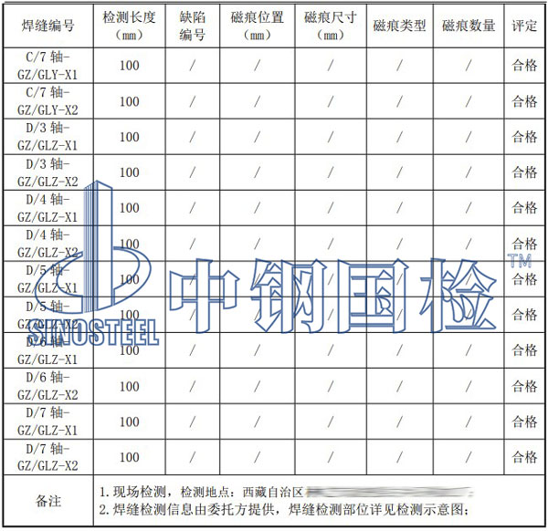 鋼結(jié)構(gòu)大棚檢測項(xiàng)目結(jié)果