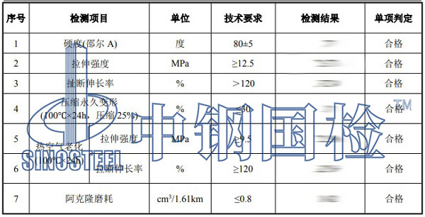 鐵路橡膠道口板檢測項目結(jié)果