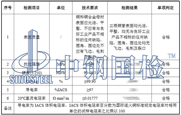 銅管檢測項目結(jié)果