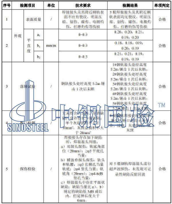 鋼軌檢測項(xiàng)目結(jié)果