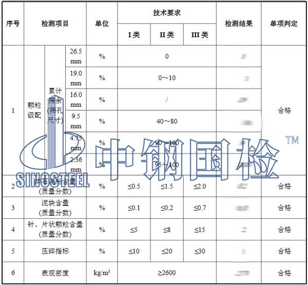 工程材料檢測項目結果